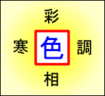 穴埋め漢字